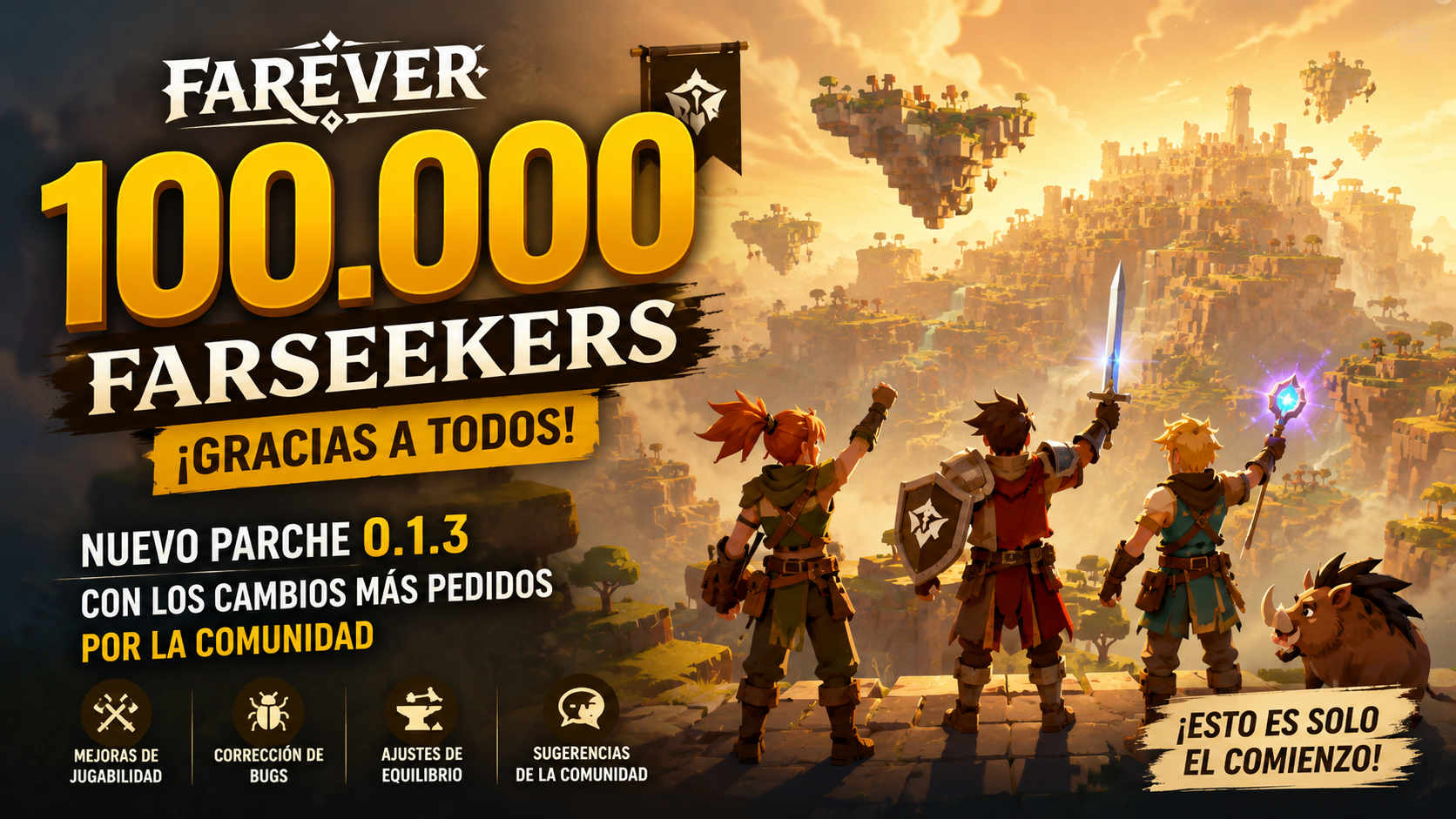 Farever supera los 100.000 jugadores y lanza el parche&nbsp;0.1.3